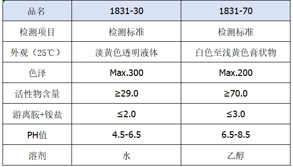 e172cf02a8ef729